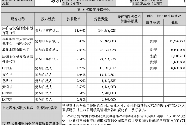 高安高安专业催债公司的催债流程和方法